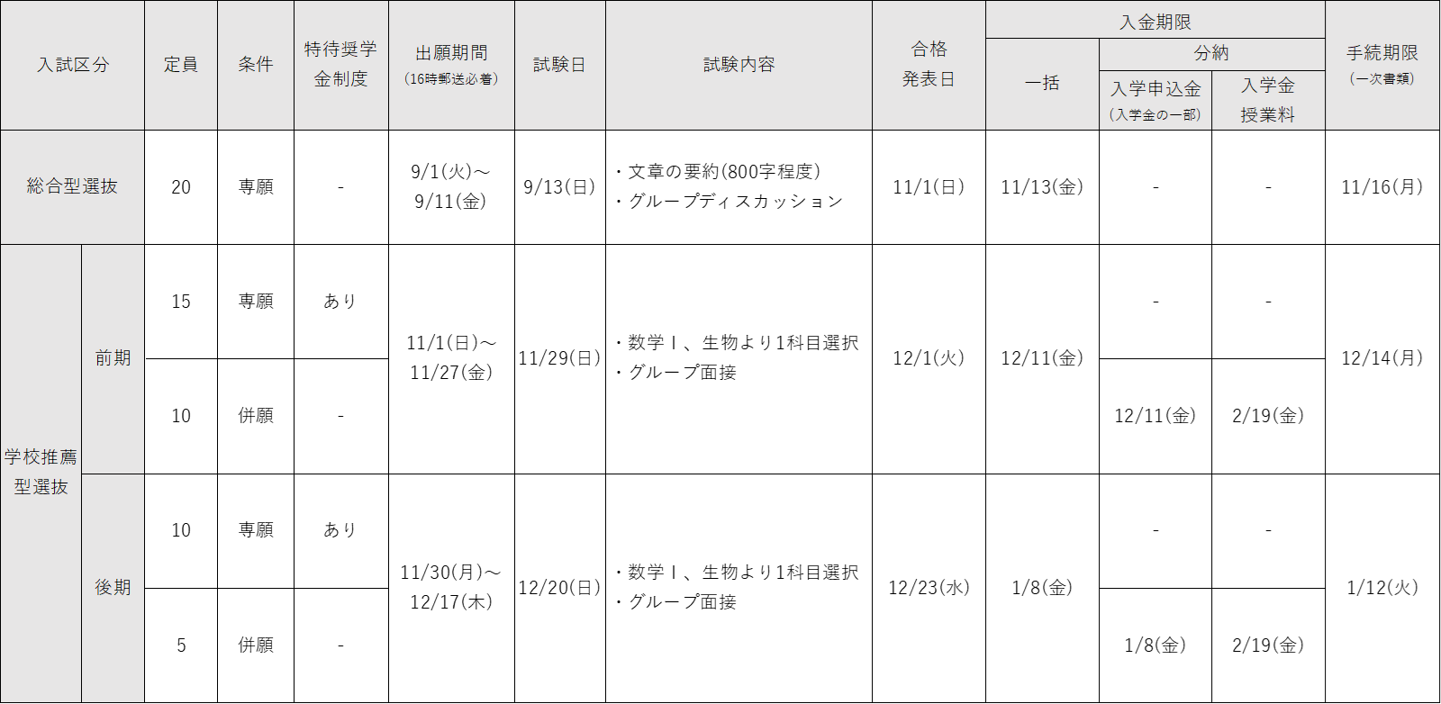 年内入試日程