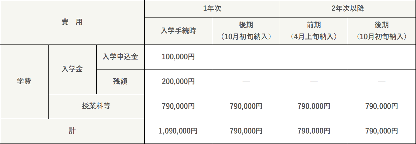 学費一覧表